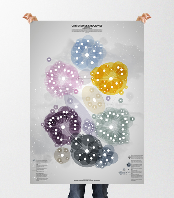 Universo de Emociones, Eduard Punset, Rafael Bisquerra y PalauGea, 2015. Universo de Emociones, Eduard Punset, Rafael Bisquerra y PalauGea, 2015.